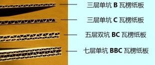 瓦楞紙展示架的材料選擇